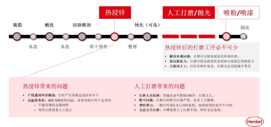 汉高中国