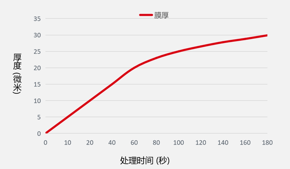 汉高粘合剂