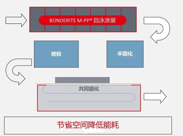 汉高官网