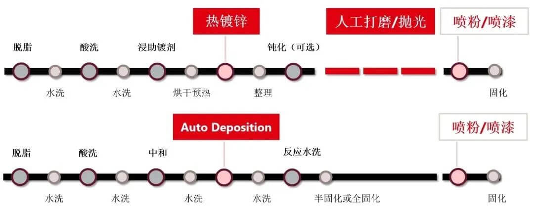 汉高粘合剂
