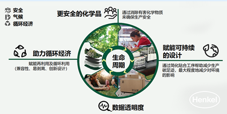 汉高COOLX技术
