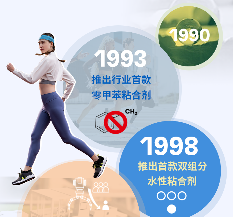 汉高PUR解决方案