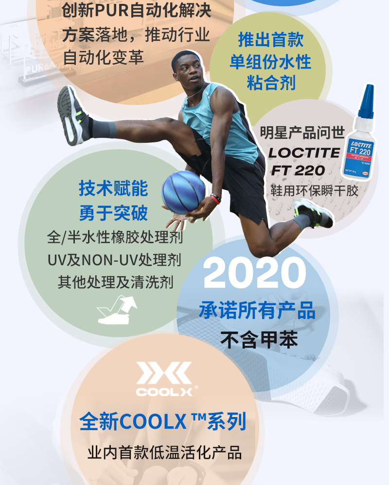 汉高PUR解决方案