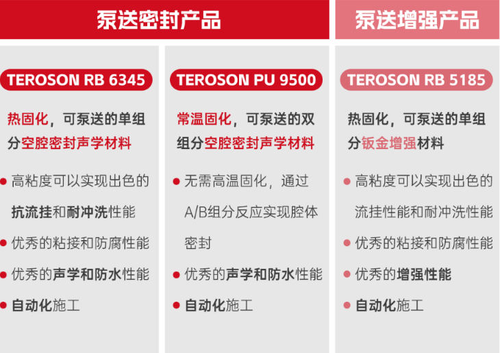 汉高泵送密封和增强方案