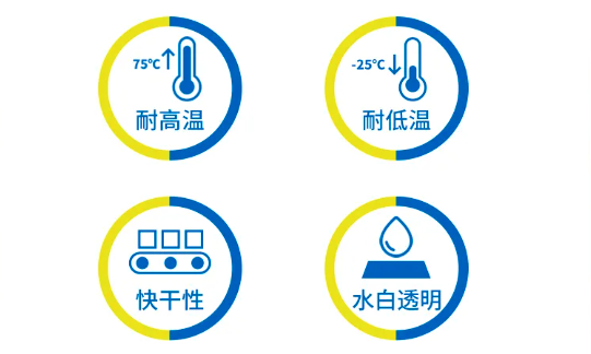 汉高粘合剂产品 汉高粘合剂产品