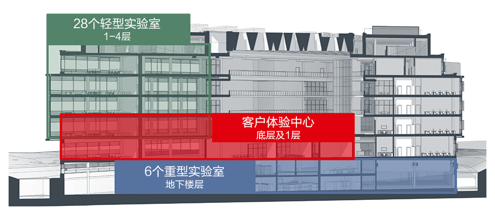 杜塞尔多夫创新中心场馆结构