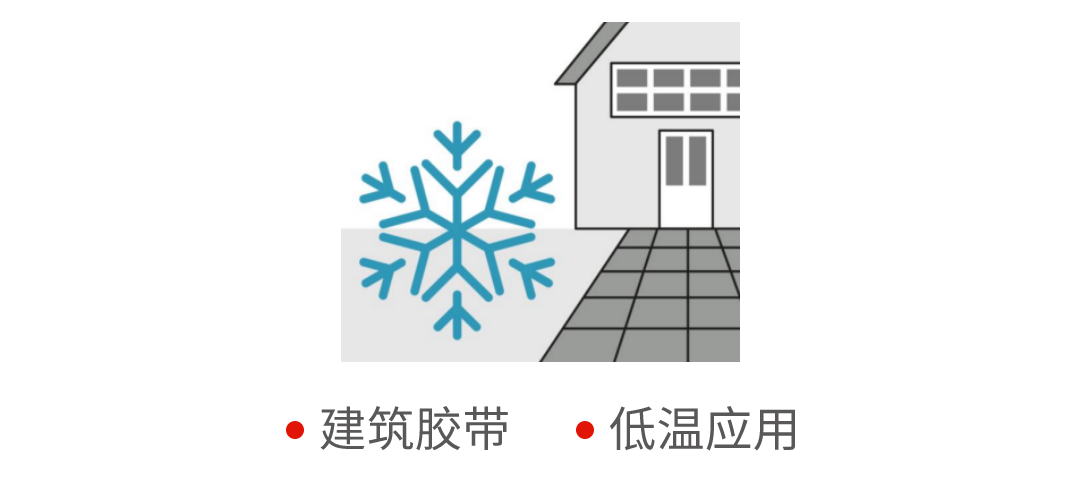 汉高·UV ULTRA产品系列应用