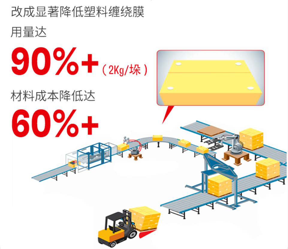 汉高包装解决方案