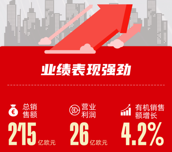 汉高业绩