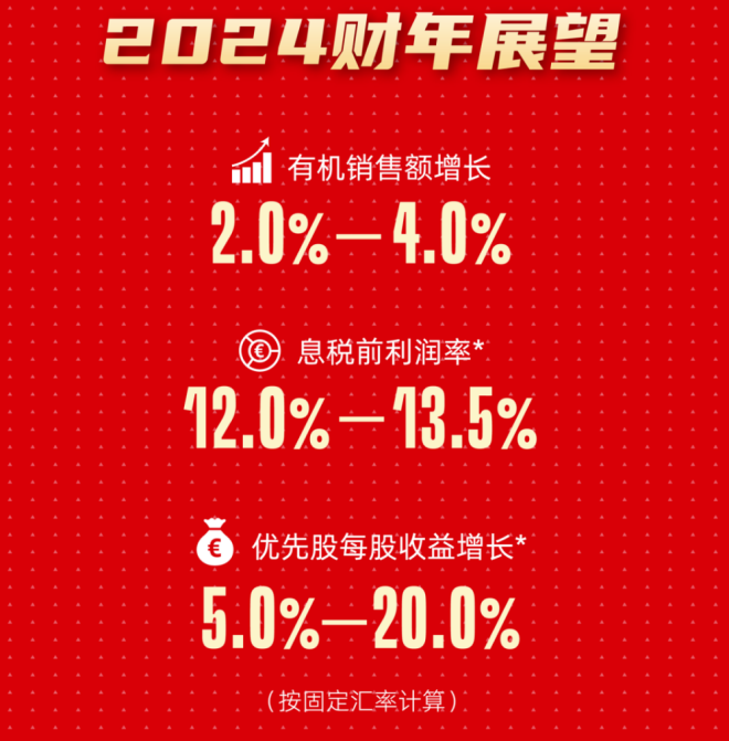 汉高粘合剂